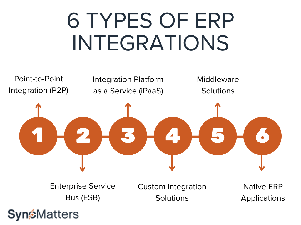 Erp Integration Guide Benefits Strategy Challenges - Perfect Ocean Picture - Desktop